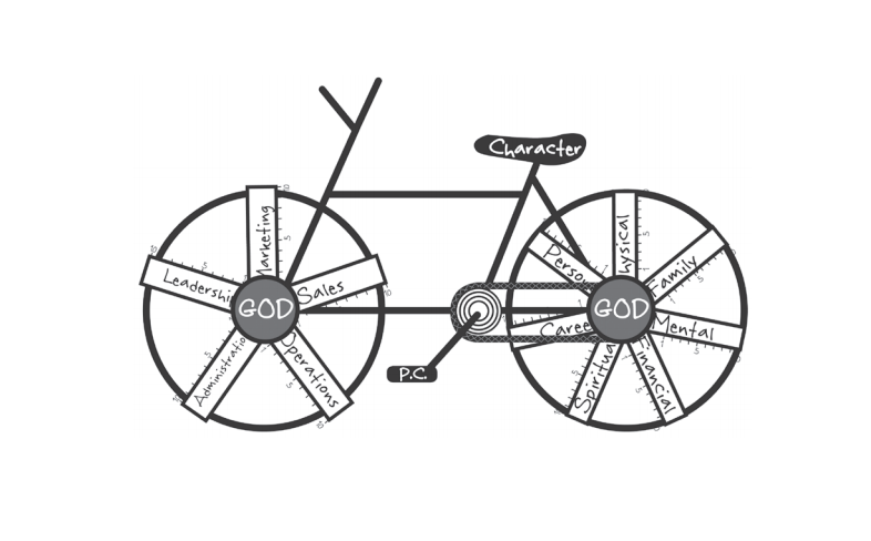 Ziglars' Bicycle Model, with Personal and Business Wheels